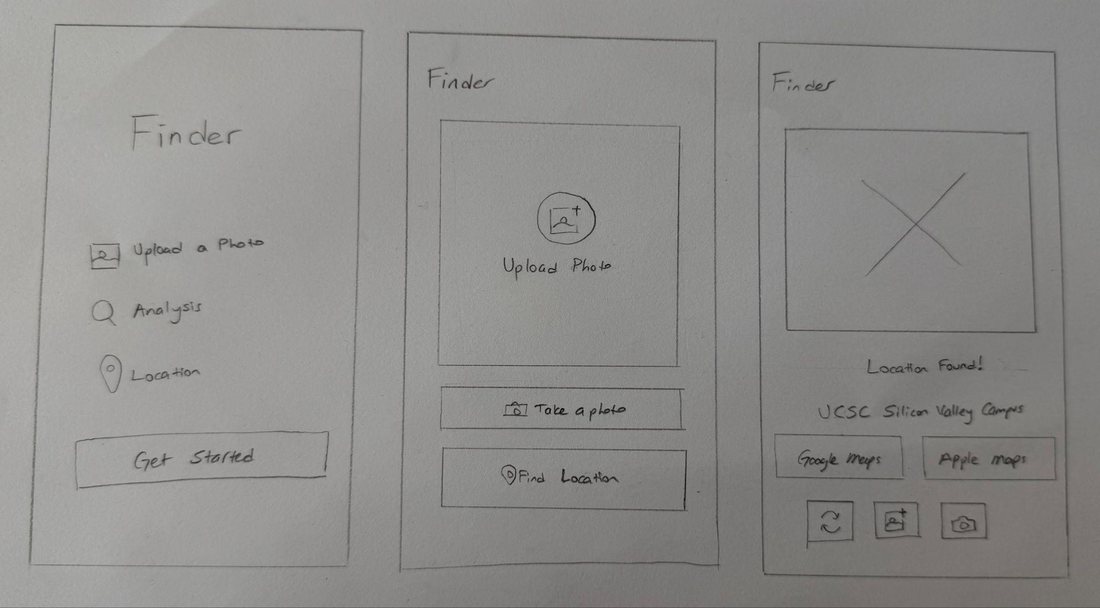 Original hand drawn wireframe of three Finder screens